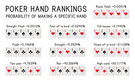 5 De Mao De Poker Gratis