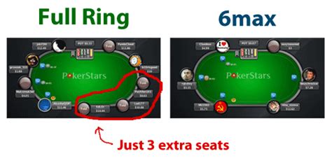 A Pokerstars 6max Vs Full Ring