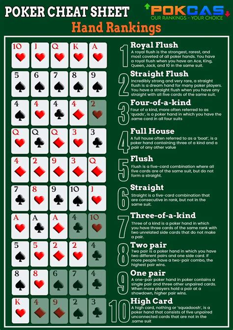 Basicas Do Poker Vocabulario