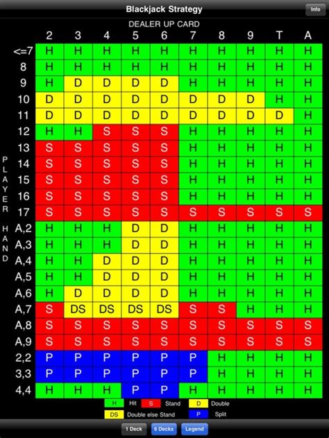 Blackjack 6 Conveses Online