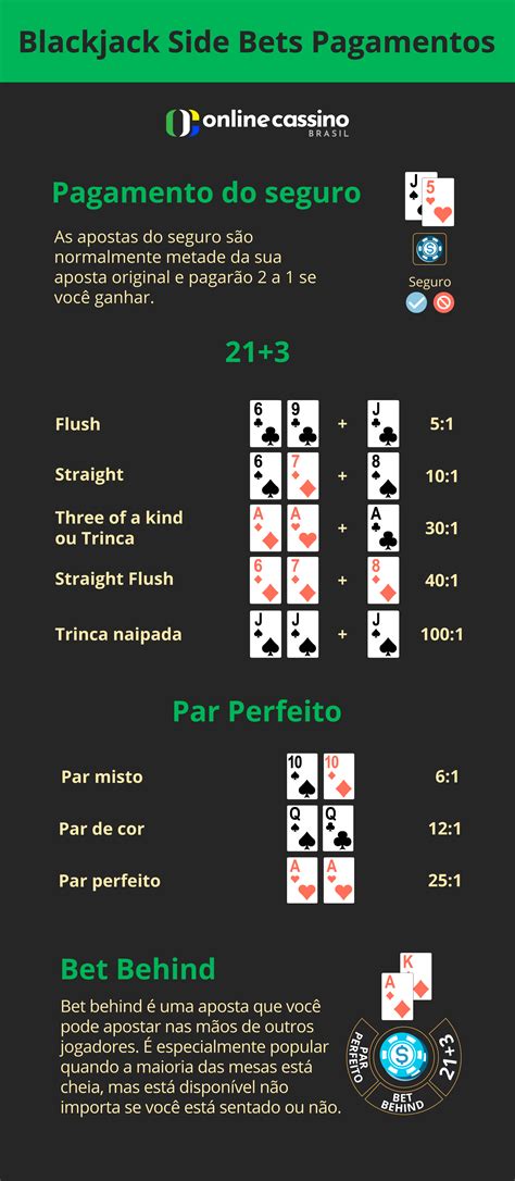 Blackjack Beber Regras