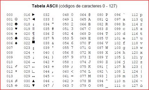 Blackjack Codificacao Em C#