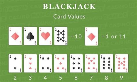 Blackjack Wartosc Kart