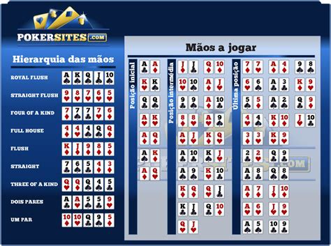 Calculadora De Probabilidades De Poker Pro Apk