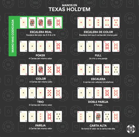 Como Jugar Al Texas Holdem Rei 2