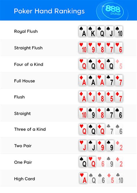 Como Se Joga Poker