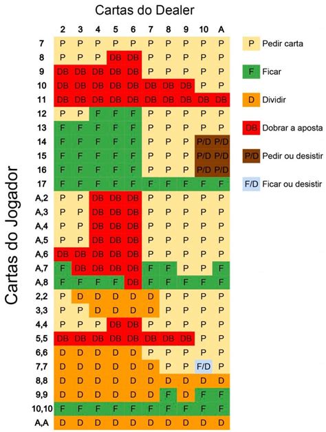Dealer De Blackjack Salario Com Dicas