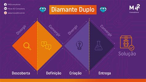 Duplo Davinci Diamantes Maquina De Fenda