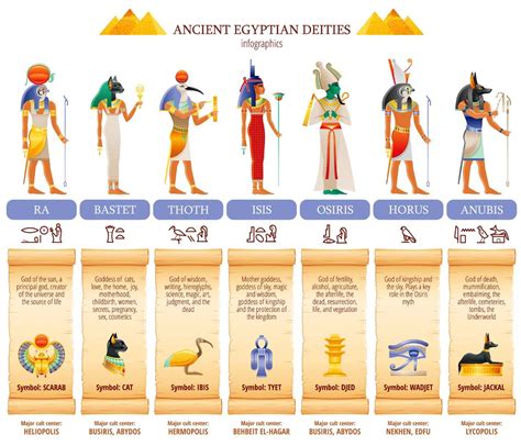 Egyptian Mythology Netbet