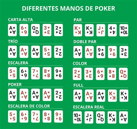 El Poker Reglas Del Juego