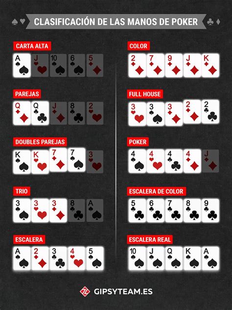 Espanhol Poker Dice Regras