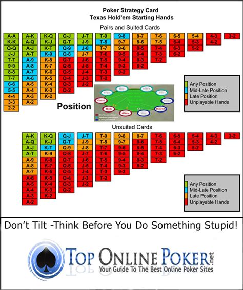 Estrategia De Poker De Us$ 50 Quiz