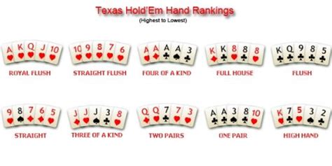 Figury W Texas Holdem