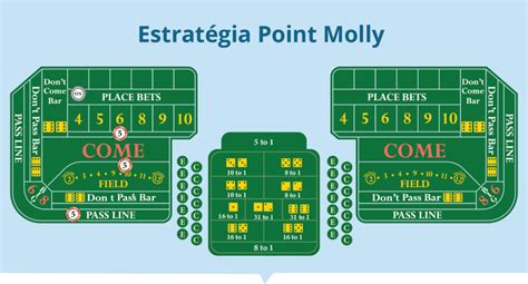 Imbativel Estrategia De Craps Sistema De Variacao