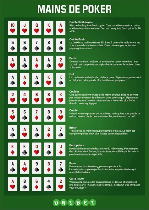 Jeux Du Poker Regles