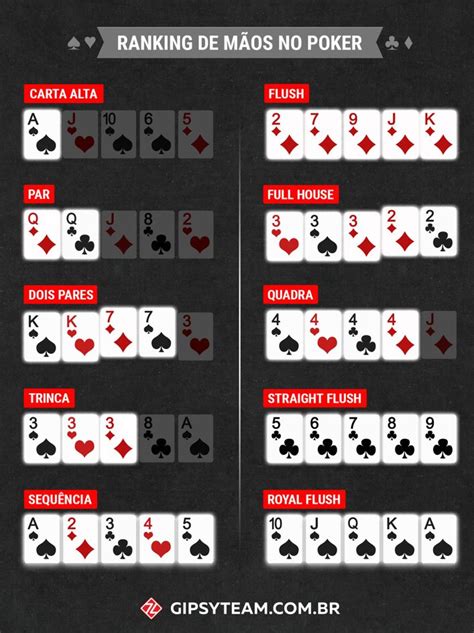 Jugar Poker Reglas Basicas