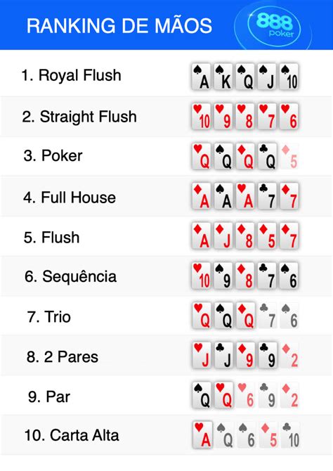 Maos De Poker A Fim De Probabilidades