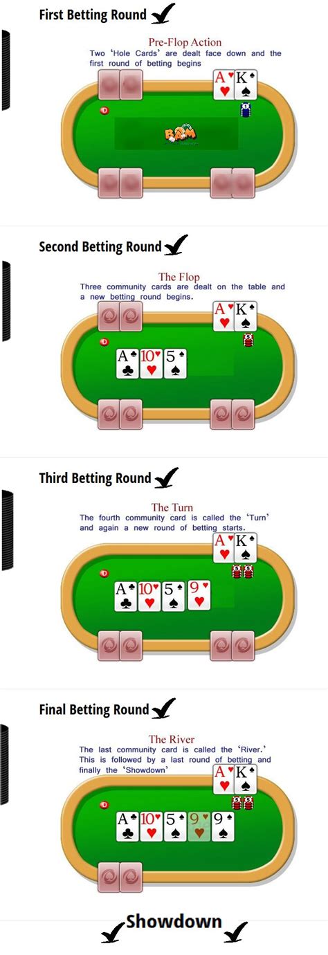 Membuka Alerta De Seguranca Texas Holdem Poker