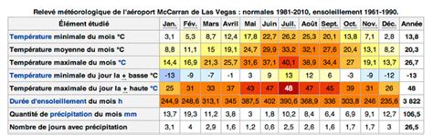 Meteo Casino