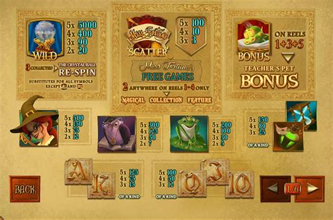 Miss Fortune Slot Gratis