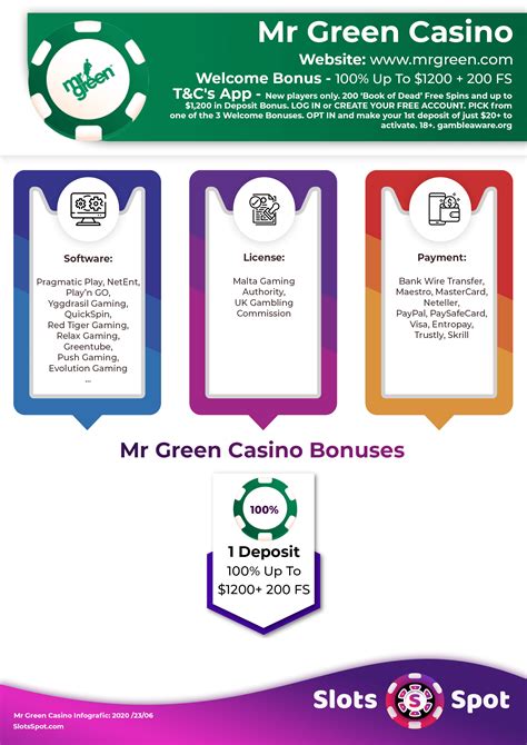 Mr Green Casino Bonus Gratis De Codigo