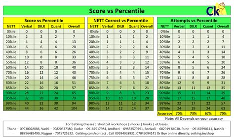 Nmat 2 Slot Resultados