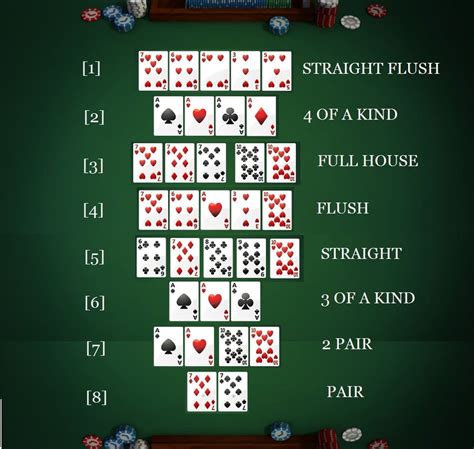 No Limit Texas Holdem Poker