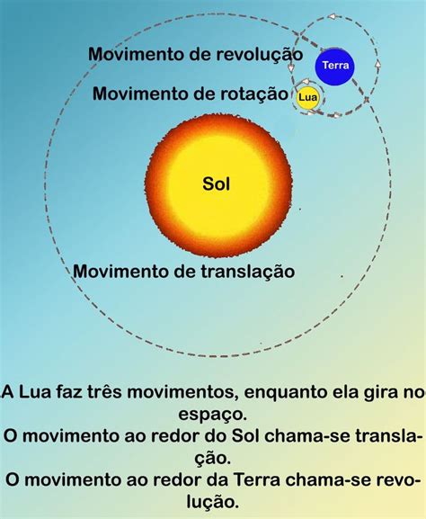 O Sol E A Lua Maquina De Fenda De Download