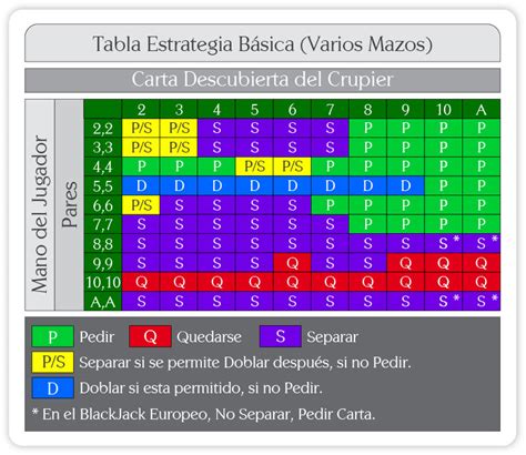 Operacao De Blackjack Wiki