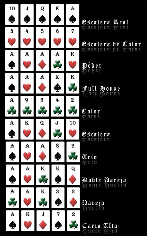 Orden De Los Palos En El Poker