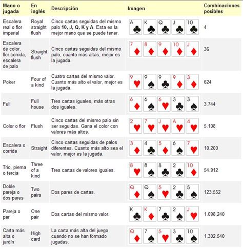 Orden De Valor De Las Jugadas De Poker