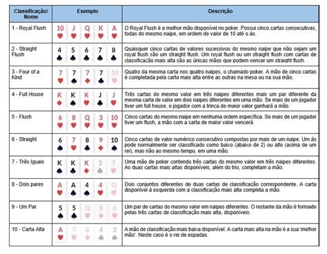 Poker Capacidade De Classificacao