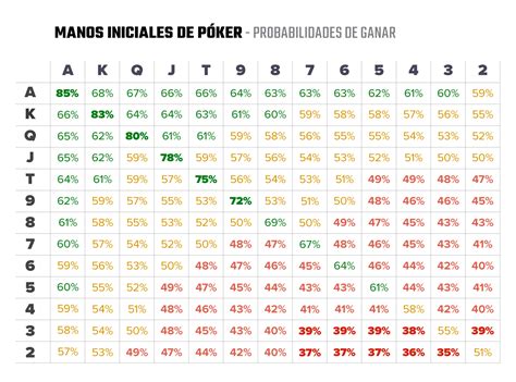 Poker De Desenho Grafico De Probabilidades