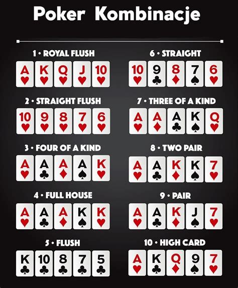 Poker Kartove Kombinacie