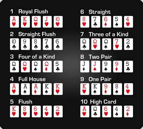 Poker Maos Vencedoras Estatisticas