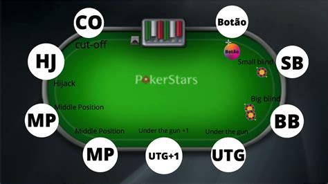 Poker Posicoes De Assento