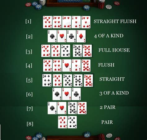 Poker Terno A Fim De Texas Holdem