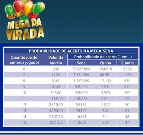 Probabilidade De Ganhar Uma Maquina De Fenda