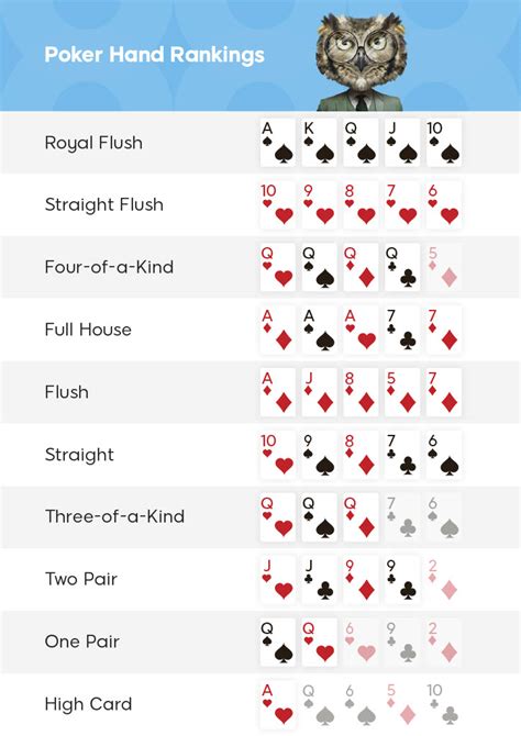 Probabilidade De Maos De Poker Texas Hold Em