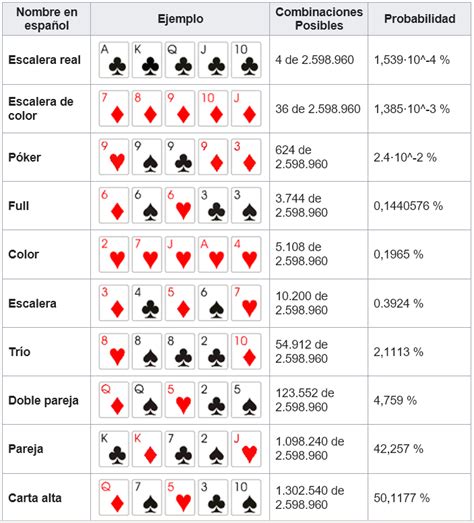 Probabilidades Manos De Poker Texas Holdem
