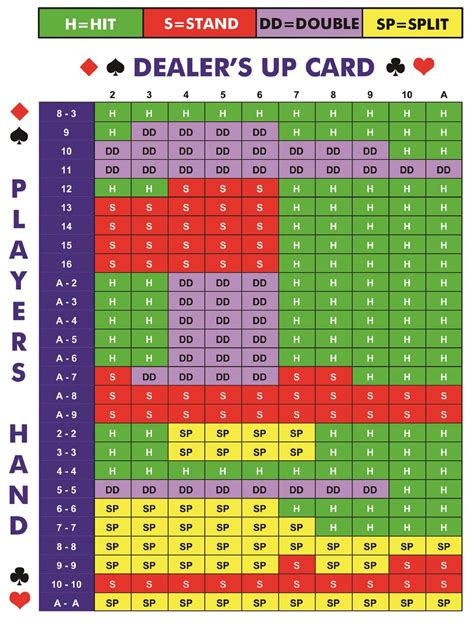 Profielwerkstuk Blackjack