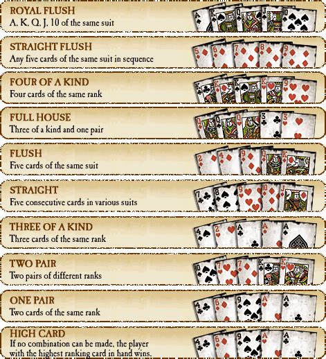 Pulseira De Poker Wiki