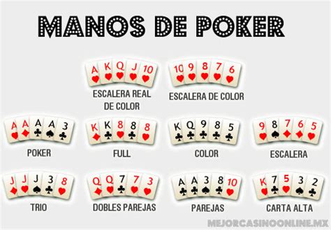 Reglas Basicas De Poker Texas Holdem