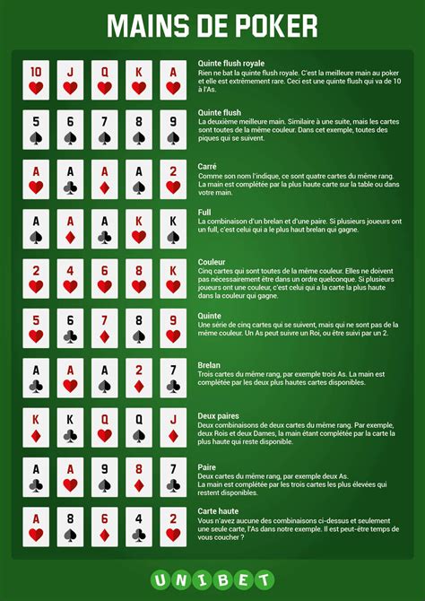 Regle Du Poker Despeje O Estreante