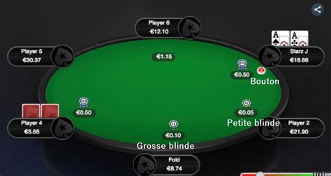 Regle Poker Petite Blinde Grosse Blinde