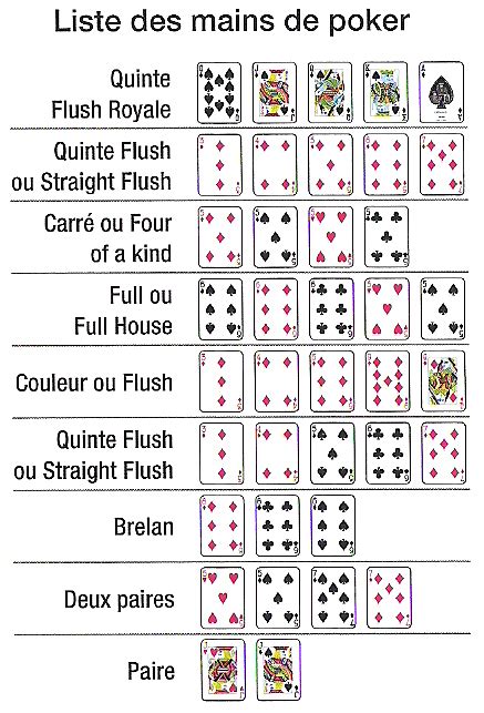 Regle Poker Suite Flop
