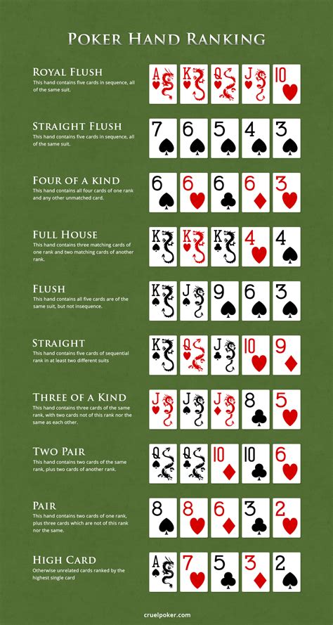 Regole De Poker Texas Hold Em
