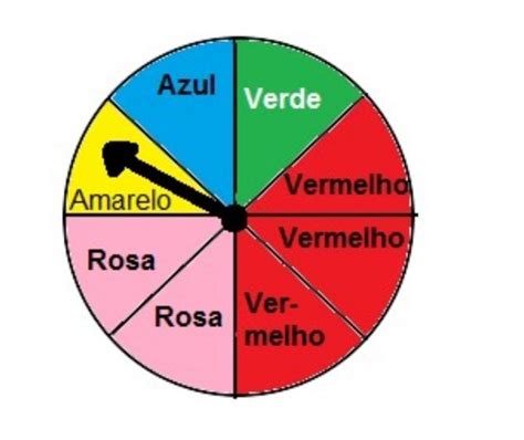 Roleta Teoria Da Probabilidade