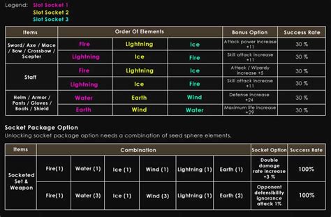 Socket Slot Token De Mu