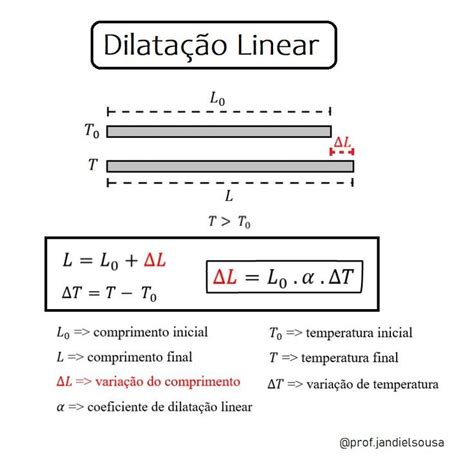 T Fenda De Movimento Linear